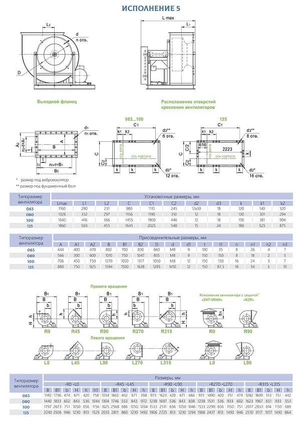 Ventilator radial energetic eficient cu palete îndoite înapoi VRAN